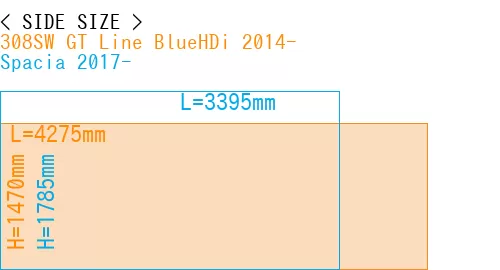 #308SW GT Line BlueHDi 2014- + Spacia 2017-